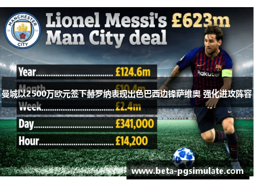 曼城以2500万欧元签下赫罗纳表现出色巴西边锋萨维奥 强化进攻阵容