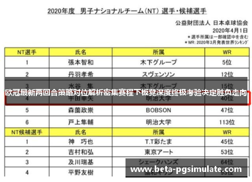 欧冠最新两回合策略对位解析密集赛程下板凳深度终极考验决定胜负走向 欧冠最新两回合策略对位解析密集赛程下板凳深度终极考验决定胜负走向
