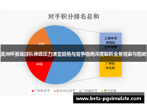 美洲杯赛场球队保级压力演变趋势与竞争格局深度解析全景观察与前瞻