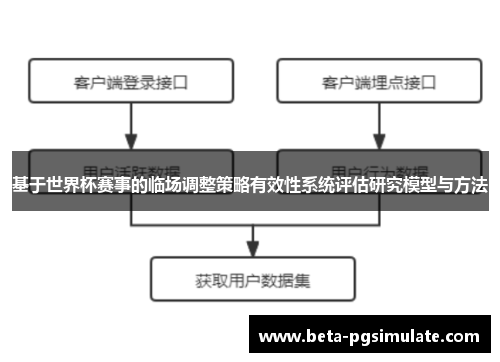 基于世界杯赛事的临场调整策略有效性系统评估研究模型与方法