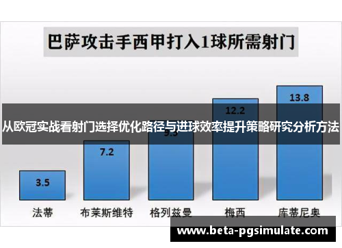 从欧冠实战看射门选择优化路径与进球效率提升策略研究分析方法
