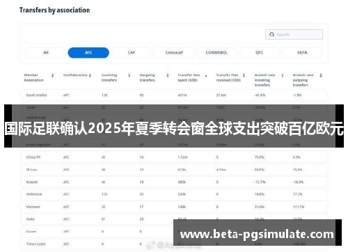 国际足联确认2025年夏季转会窗全球支出突破百亿欧元